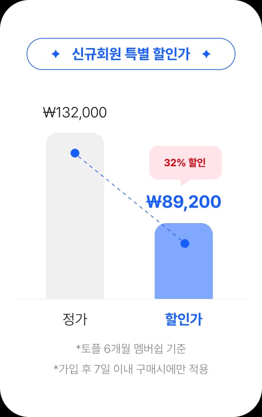 toefl 6개월 멤버쉽 기준 0% 할인된 가격 자세히 보기 버튼