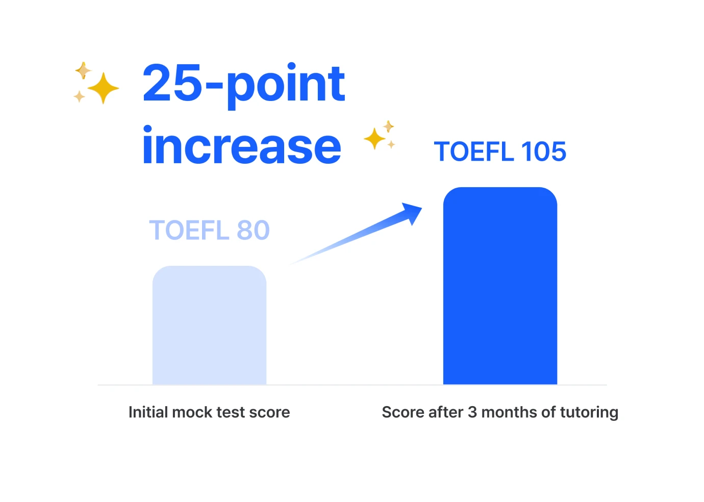 tutor-intro-score-up