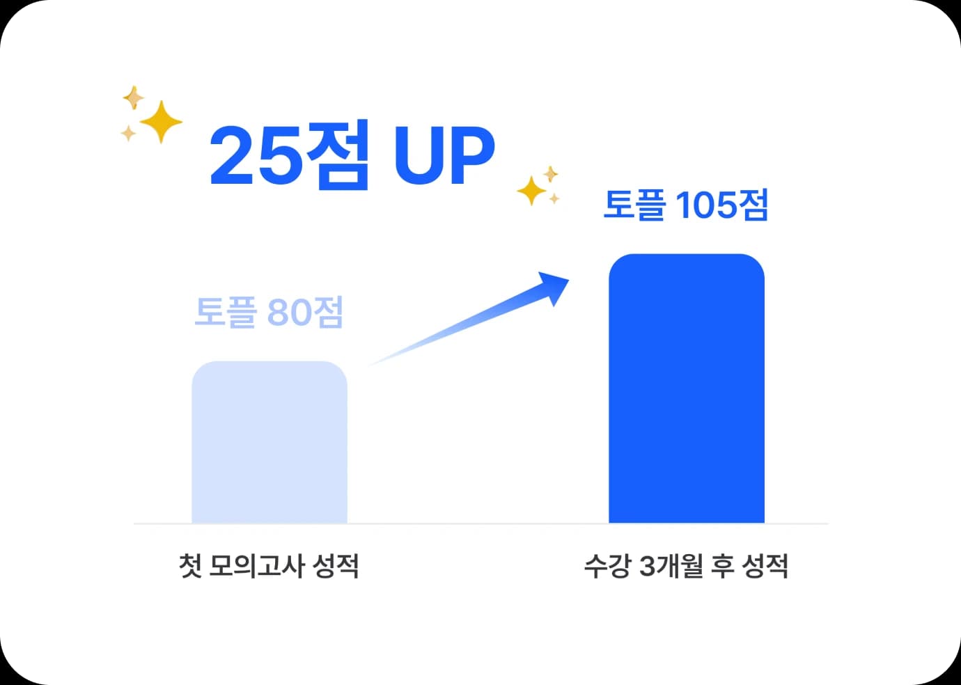 tutor-intro-score-up